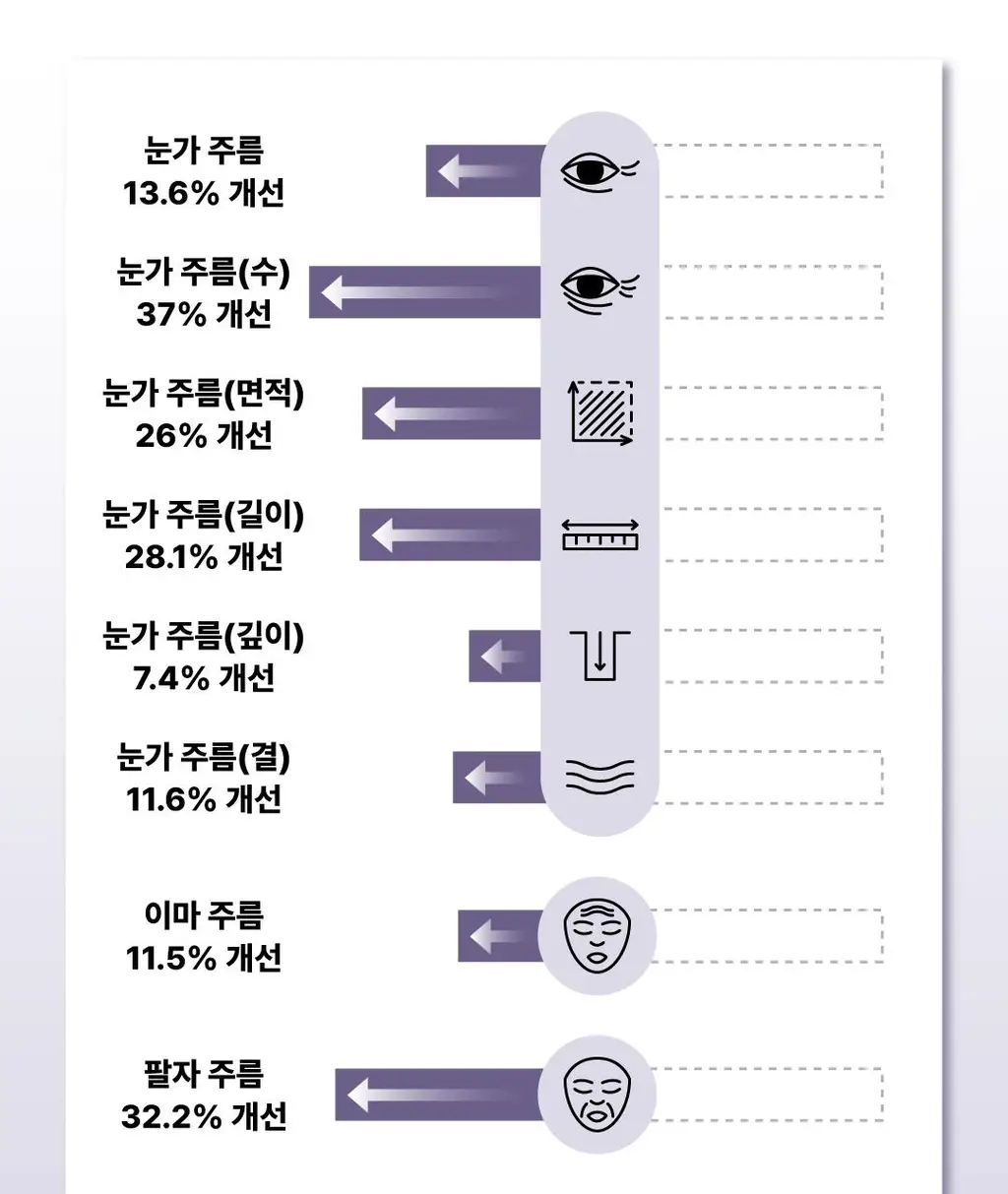 [김재원 PICK] 몰바니 볼륨 인크리징 프로틴 크림 100ml 상세페이지 18